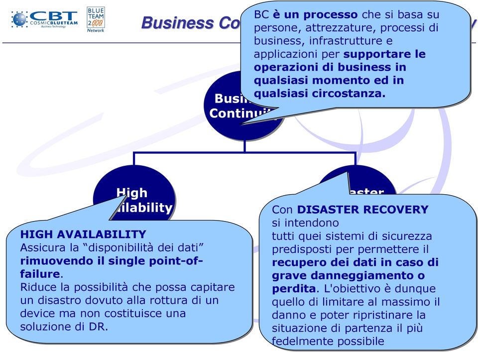 momento ed in qualsiasi circostanza. High Availability HIGH AVAILABILITY Assicura la disponibilità dei dati rimuovendo Infrastruttura il single point-offailure.