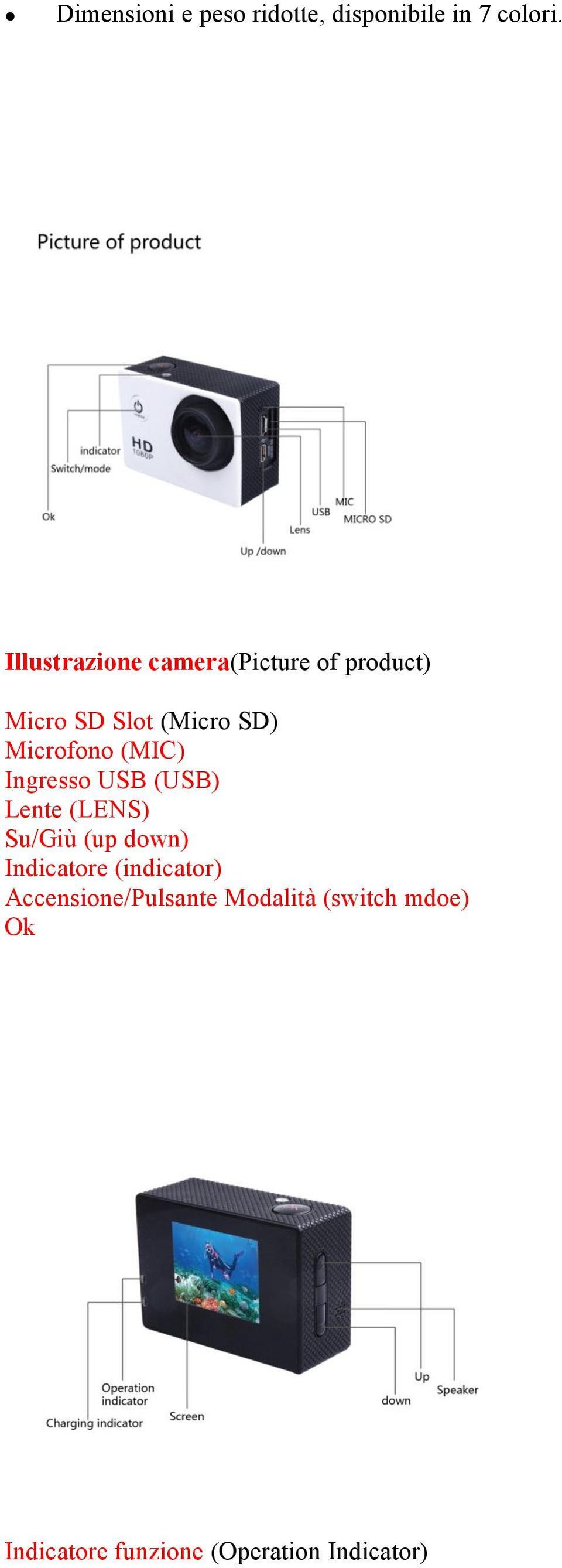Microfono (MIC) Ingresso USB (USB) Lente (LENS) Su/Giù (up down)