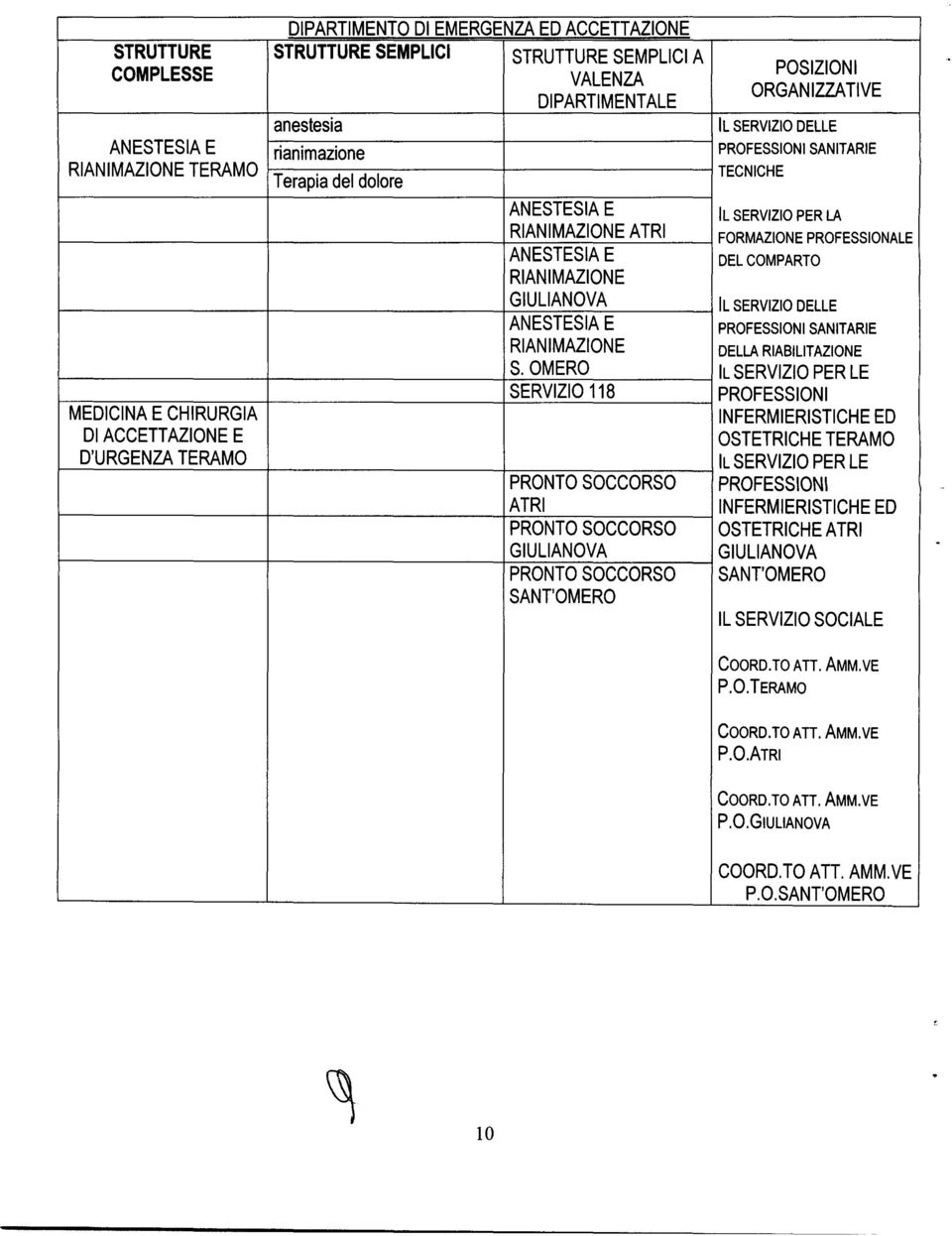 SERVIZIO LLE ANESTESIA E SANITARIE RIANIMAZIONE LLA RIABILITAZIONE S.