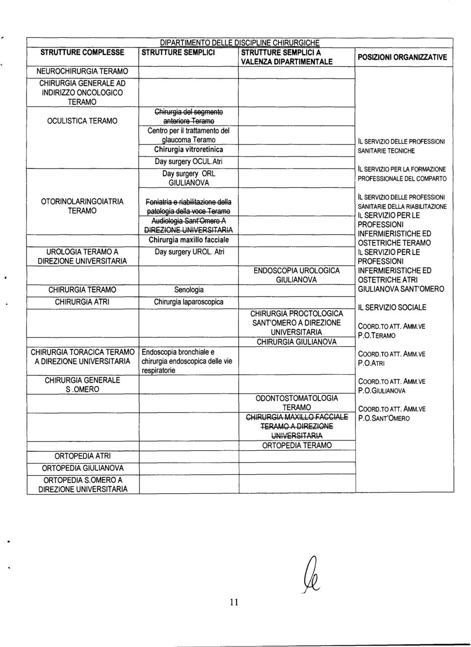 Atri Day surgery ORL POSIZIONI ORGANIZZATIVE IL SERVIZIO LLE SANITARIE TECNICHE IL SERVIZIO PER LA FORMAZIONE PROFESSIONALE L COMPARTO IL SERVIZIO LLE OTORINOLARINGOIATRIA FeRiatFia e FiaeilitazieRe