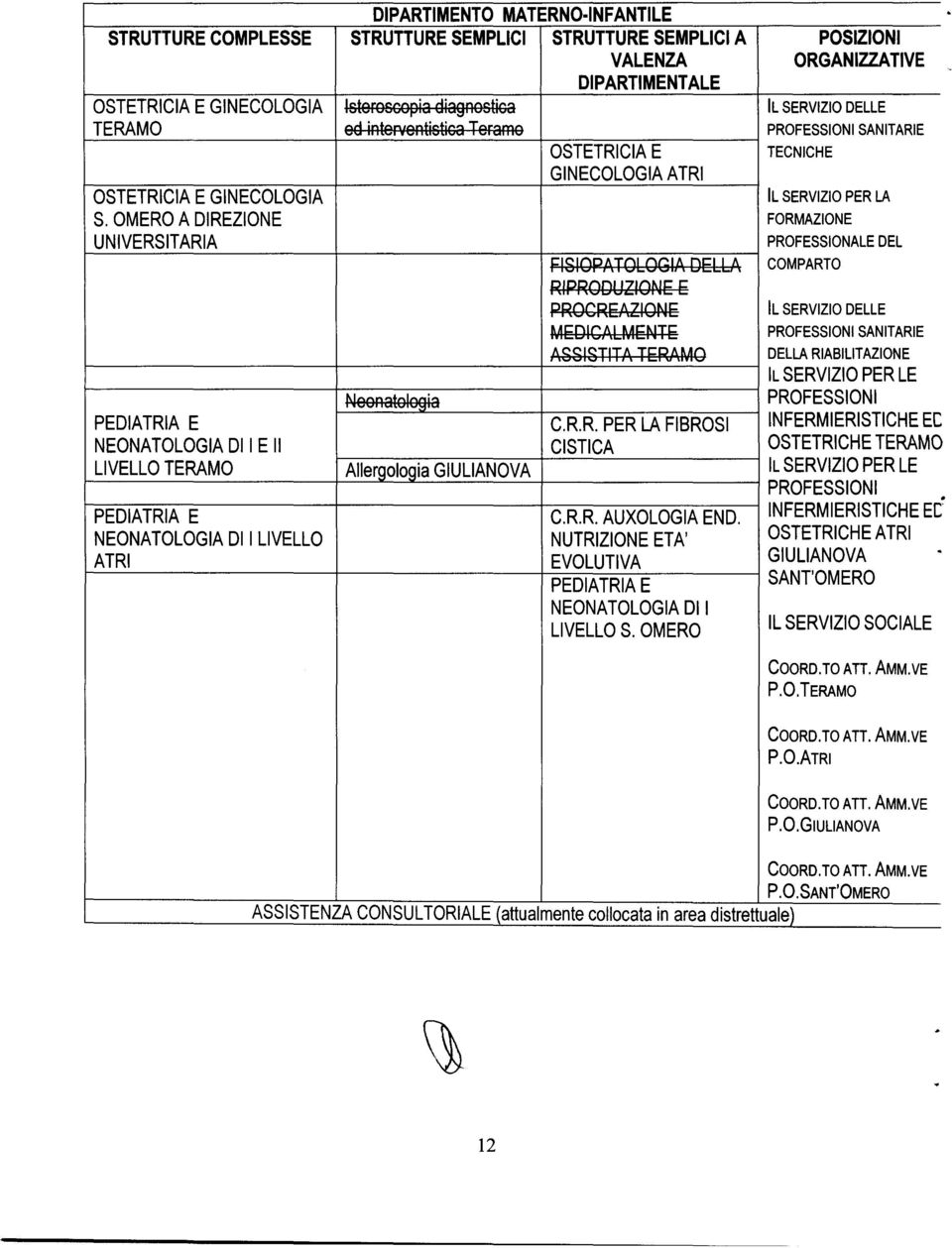 OMERO A DIREZIONE FORMAZIONE UNIVERSITARIA PROFESSIONALE L ~ISIGPA+GbGGIA QébbA, COMPARTO RIPRGQY;?;IGNe é PRGGRél1i;?