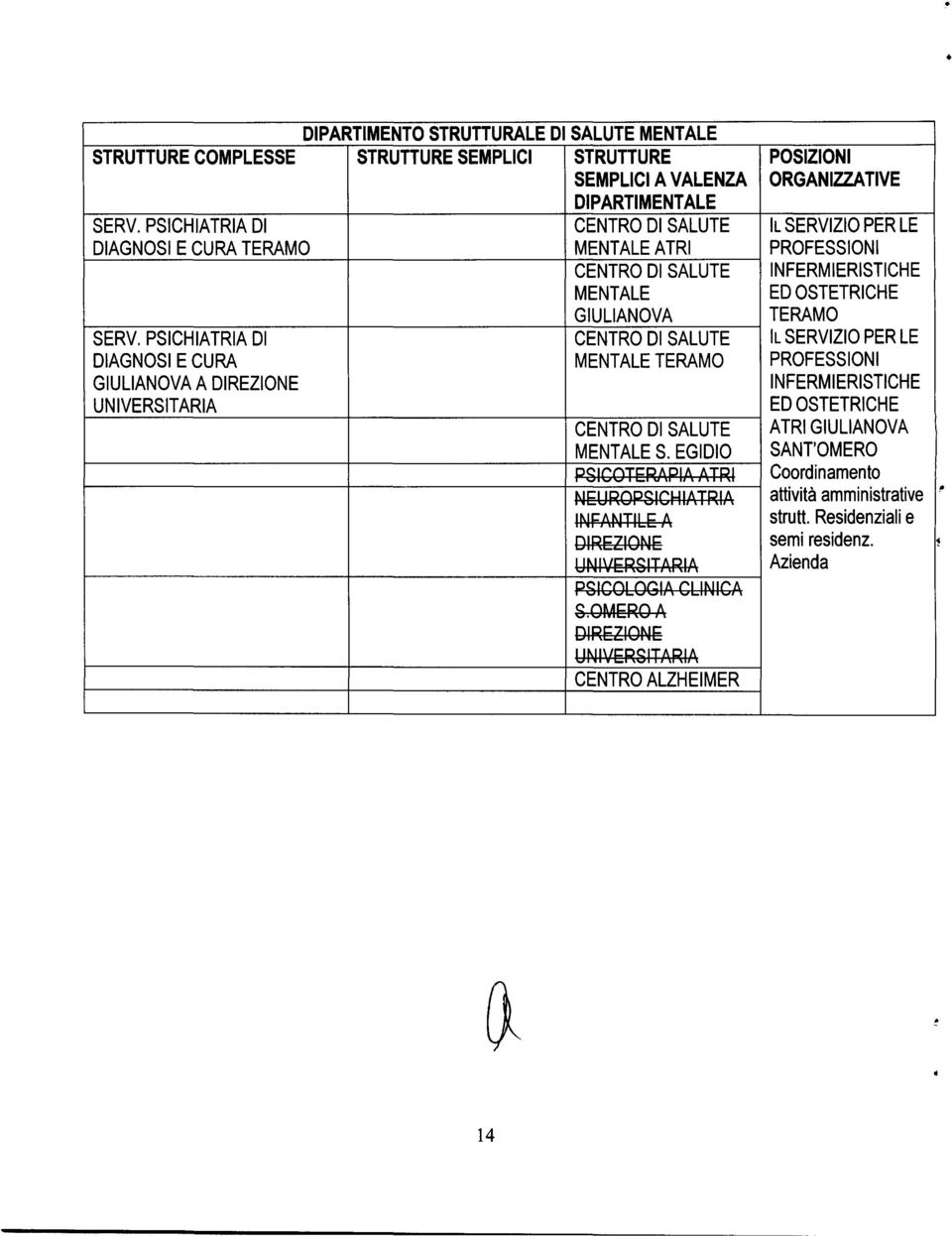 PSICHIATRIA DI CENTRO DI SALUTE IL SERVIZIO PER LE DIAGNOSI E CURA MENTALE A DIREZIONE INFERMIERISTICHE UNIVERSITARIA ED OSTETRICHE CENTRO DI SALUTE ATRI MENTALE S.