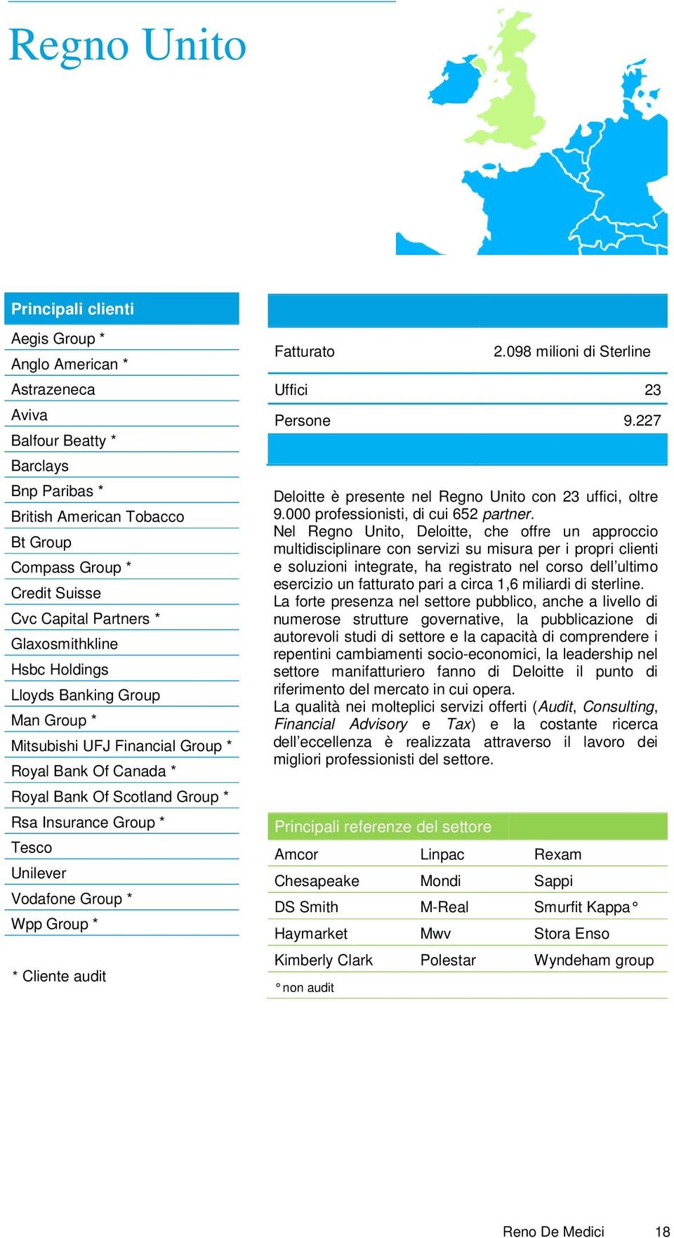 Vodafone Group * Wpp Group * * Cliente audit Fatturato 2.098 milioni di Sterline Uffici 23 Persone 9.227 Deloitte è presente nel Regno Unito con 23 uffici, oltre 9.