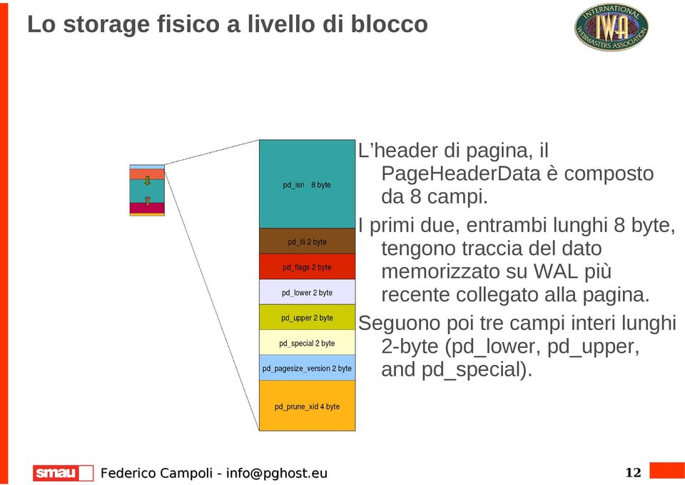 I primi due, entrambi lunghi 8 byte, tengono traccia del dato memorizzato