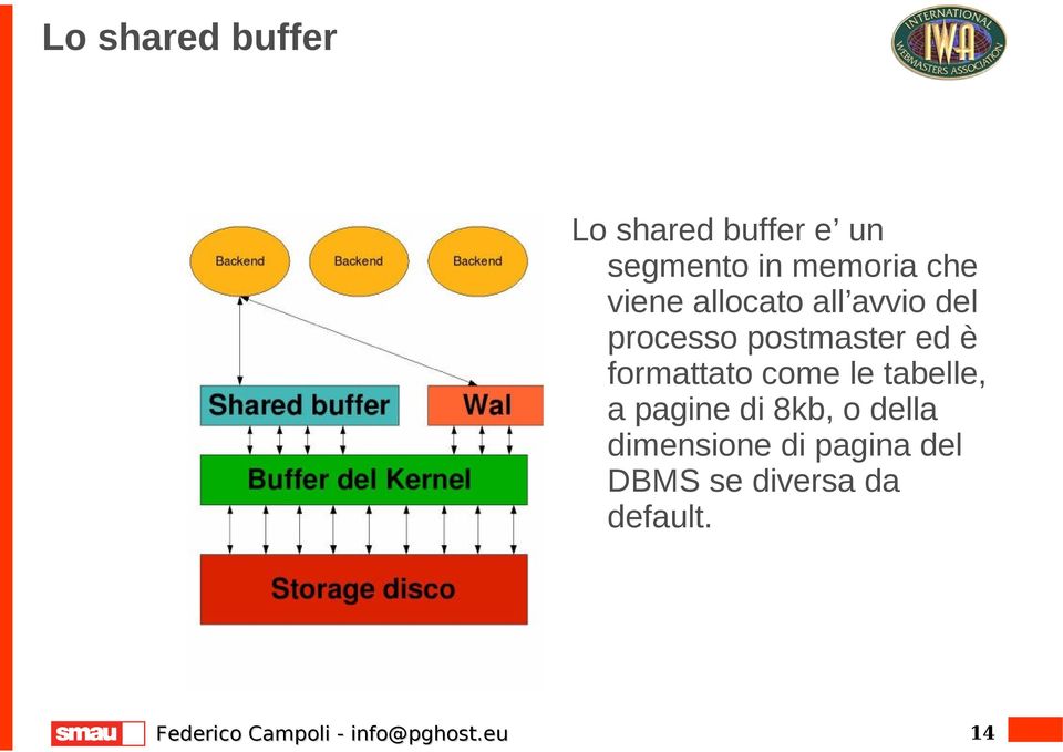 postmaster ed è formattato come le tabelle, a pagine di