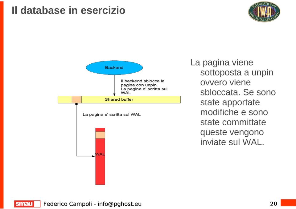 Se sono state apportate modifiche e sono