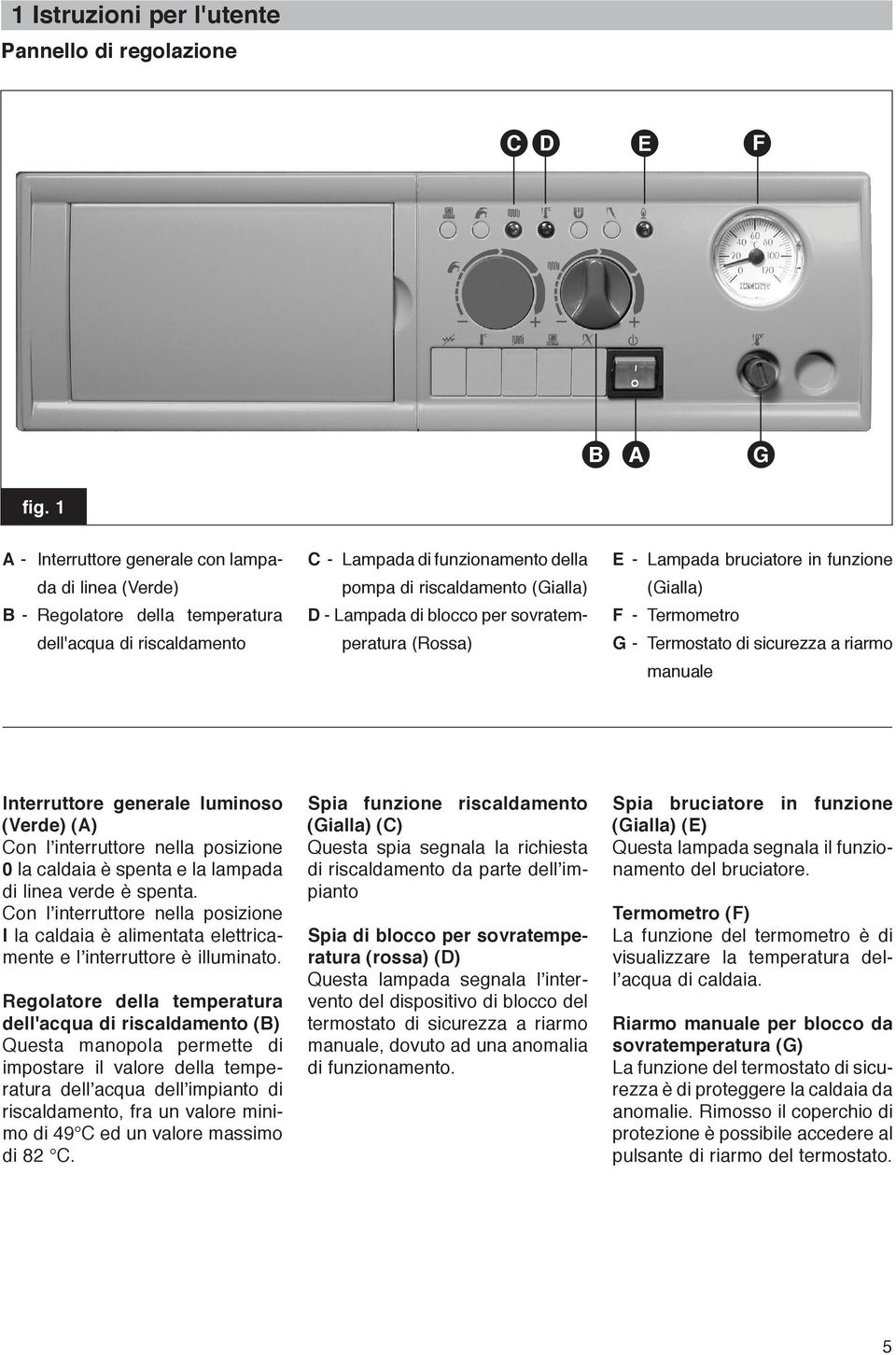 blocco per sovratemperatura (Rossa) E - Lampada bruciatore in funzione (Gialla) F - Termometro G - Termostato di sicurezza a riarmo manuale Interruttore generale luminoso (Verde) (A) Con l