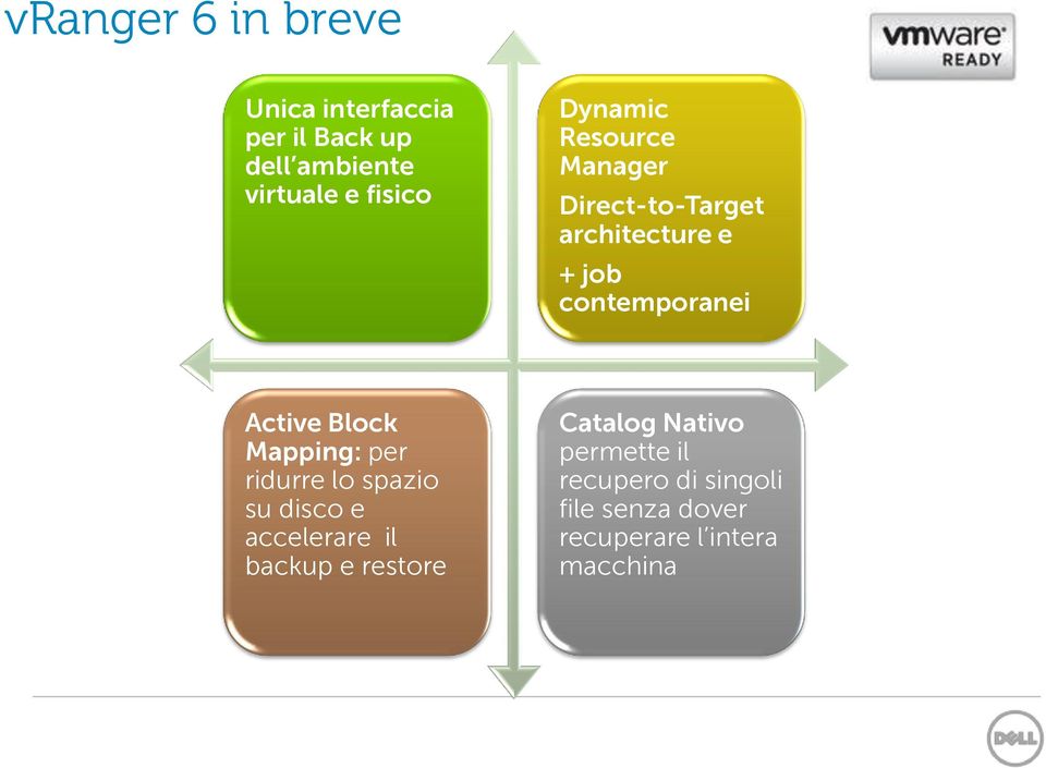 Block Mapping: per ridurre lo spazio su disco e accelerare il backup e restore