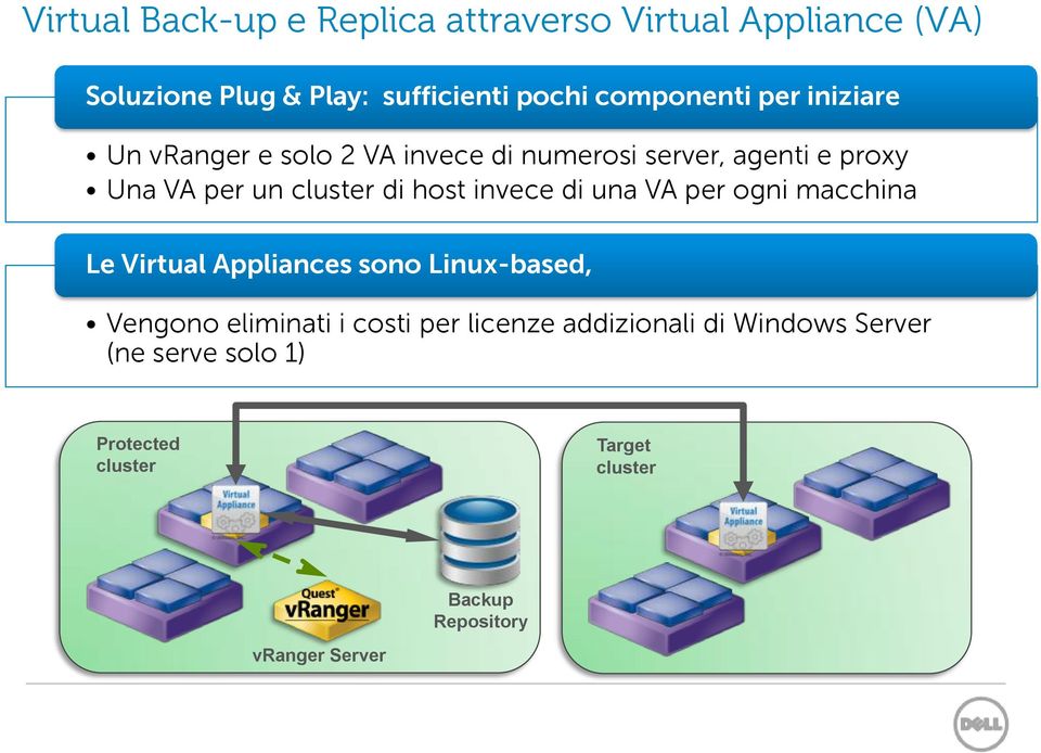 invece di una VA per ogni macchina Le Virtual Appliances sono Linux-based, Vengono eliminati i costi per