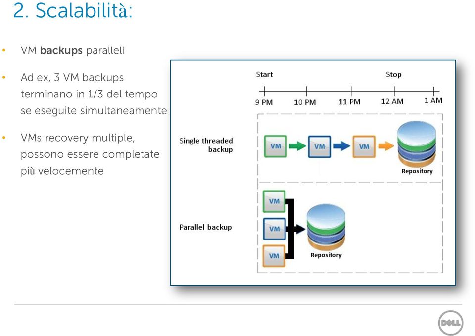 eseguite simultaneamente VMs recovery