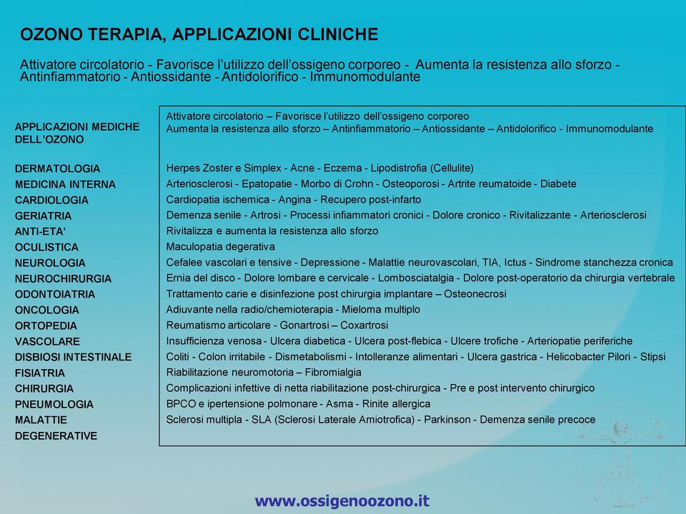 Immunomodulante DERMATOLOGIA MEDICINA INTERNA CARDIOLOGIA GERIATRIA ANTI-ETA OCULISTICA NEUROLOGIA NEUROCHIRURGIA ODONTOIATRIA ONCOLOGIA ORTOPEDIA VASCOLARE DISBIOSI INTESTINALE FISIATRIA CHIRURGIA