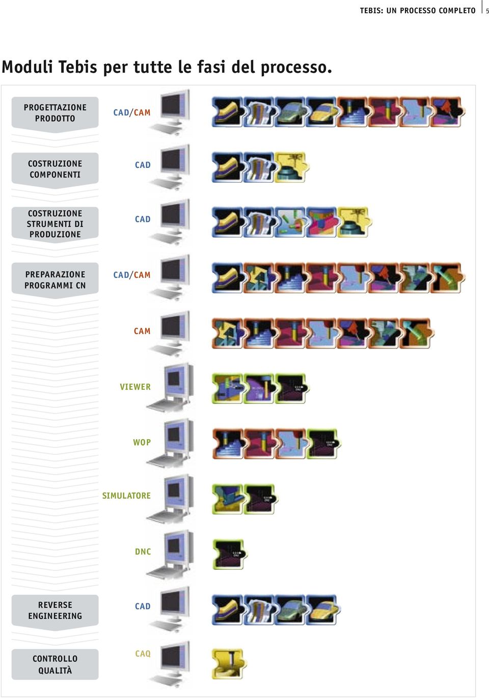 PROGETTAZIONE PRODOTTO CAD/CAM COSTRUZIONE COMPONENTI CAD COSTRUZIONE