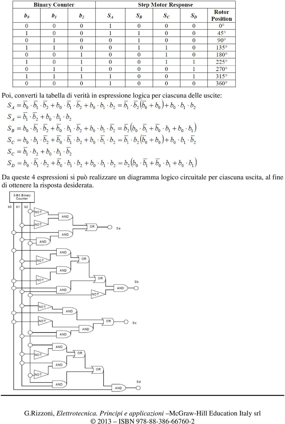 espressioni si può realizzare un diagramma logico