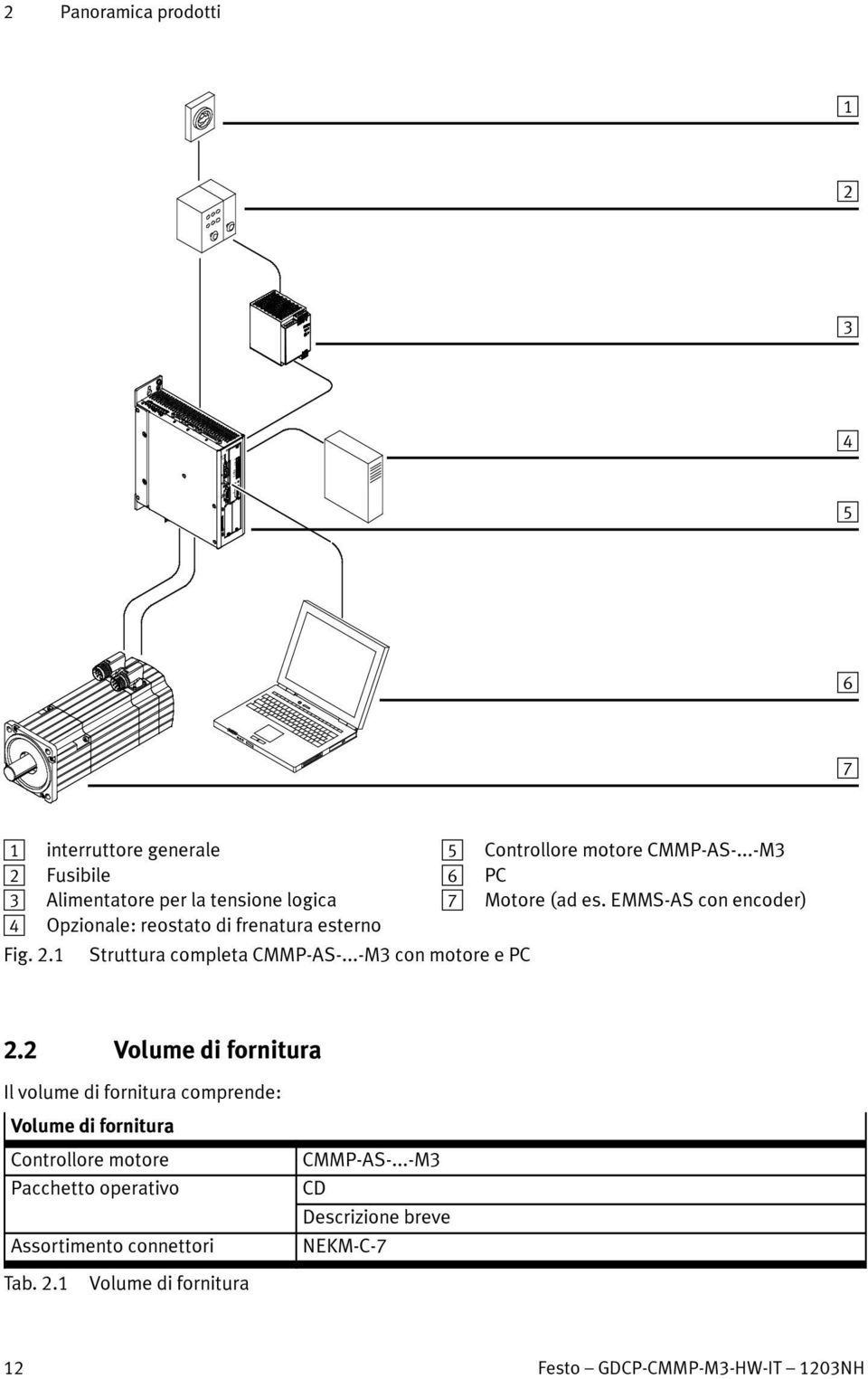 EMMS-AS con encoder) 2.