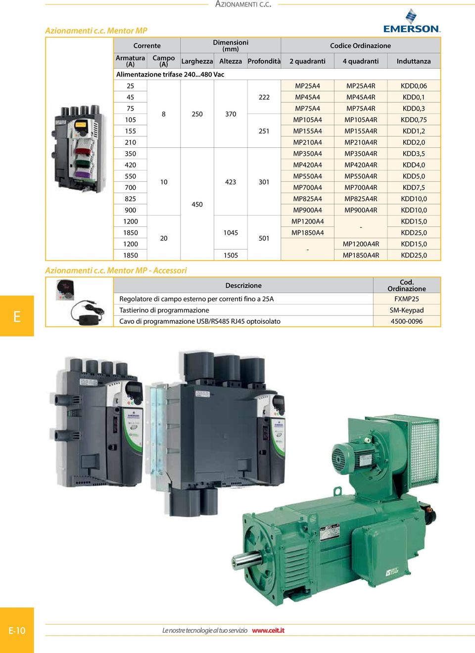 155 251 MP155A4 MP155A4R KDD1,2 210 MP210A4 MP210A4R KDD2,0 350 Azionamenti c.