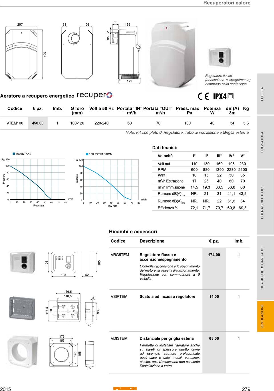 Ø foro (mm) Volt a 50 Hz Portata IN Portata OUT m 3 /h m 3 /h Press.