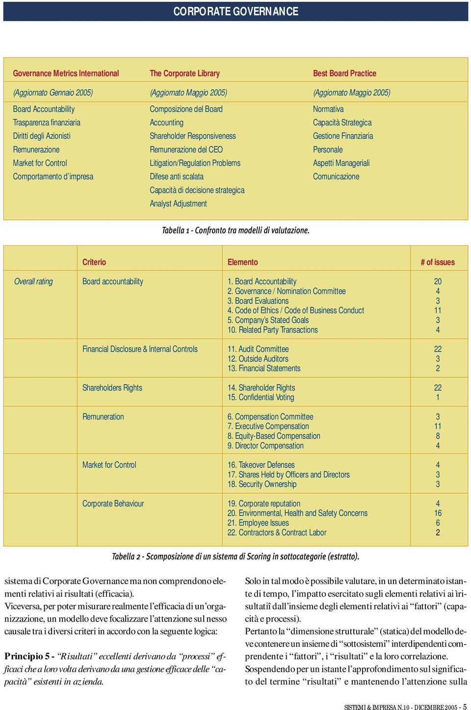 Control Litigation/Regulation Problems Aspetti Manageriali Comportamento d impresa Difese anti scalata Comunicazione Capacità di decisione strategica Analyst Adjustment Tabella 1 - Confronto tra