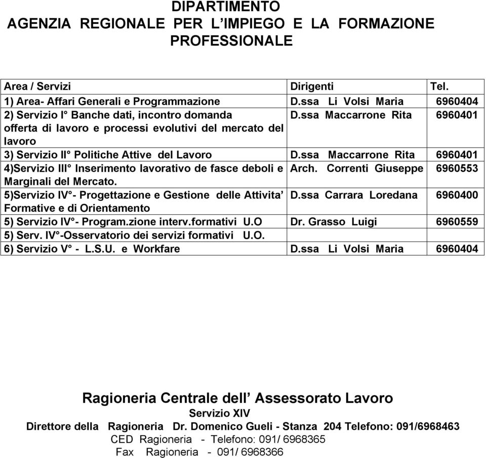 ssa Maccarrone Rita 6960401 offerta di lavoro e processi evolutivi del mercato del lavoro 3) Servizio II Politiche Attive del Lavoro D.