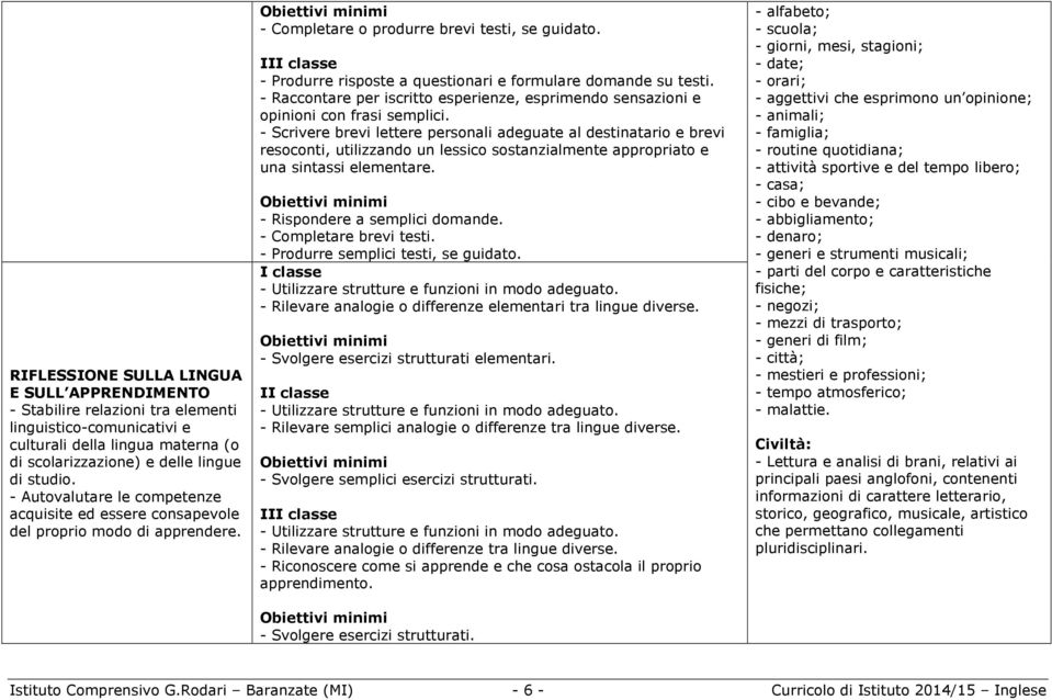 I - Produrre risposte a questionari e formulare domande su testi. - Raccontare per iscritto esperienze, esprimendo sensazioni e opinioni con frasi semplici.