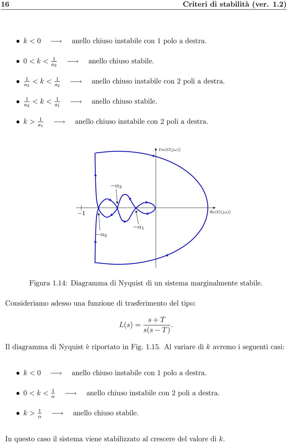 14: Diagramma di Nyquist di un sistema marginalmente stabile. Consideriamo adesso una funzione di trasferimento del tipo: L(s) = s + T s(s T). Il diagramma di Nyquist è riportato in Fig. 1.