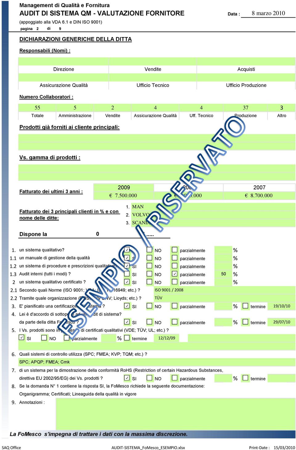 Produzione 55 5 2 4 Totale Amministrazione Vendite Assicurazione Qualità 4 37 3 Uff. Tecnico Produzione Altro Prodotti già forniti ai cliente principali: Vs.