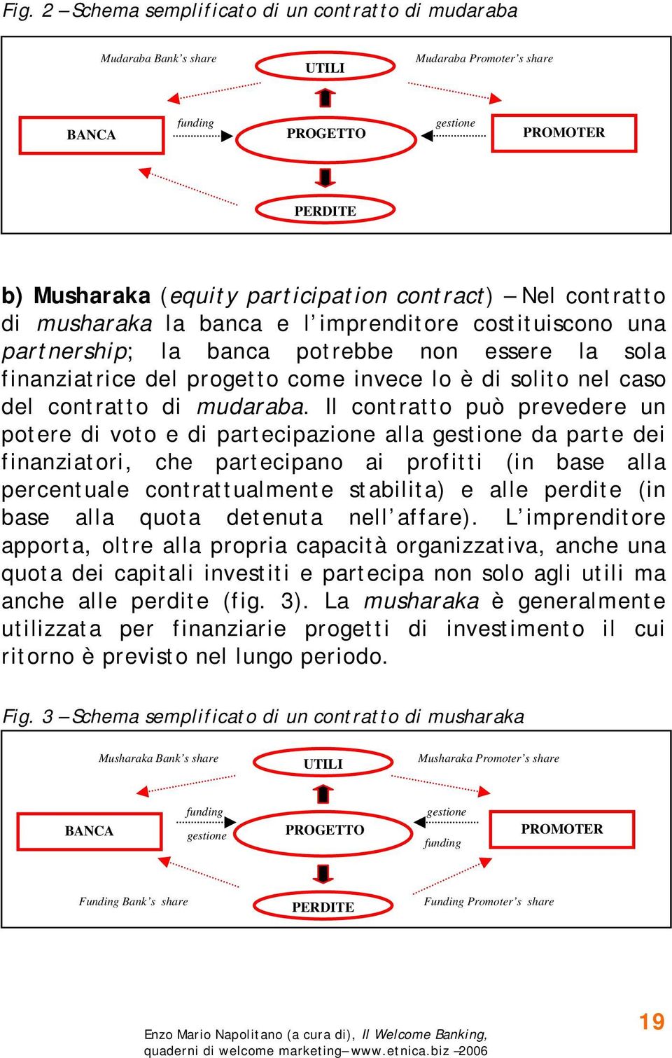 contratto di mudaraba.