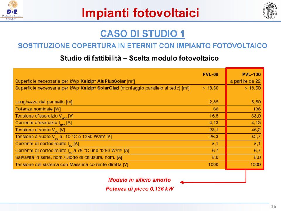 fattibilità Scelta modulo fotovoltaico