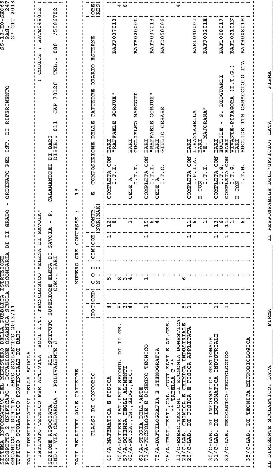 ! 49/A-MATEMATICA E FISICA! 4 5! 1! 12 COMPLETA CON BARI 8 I.T.I. "RAFFAELE GORJUX" BATF037013! 50/A-LETTERE IST.ISTR.SECOND. DI II GR.! 8 8! 4!! 57/A-SCIENZA DEGLI ALIMENTI! 3 3! 6!! 60/A-SC.NA.,CH.