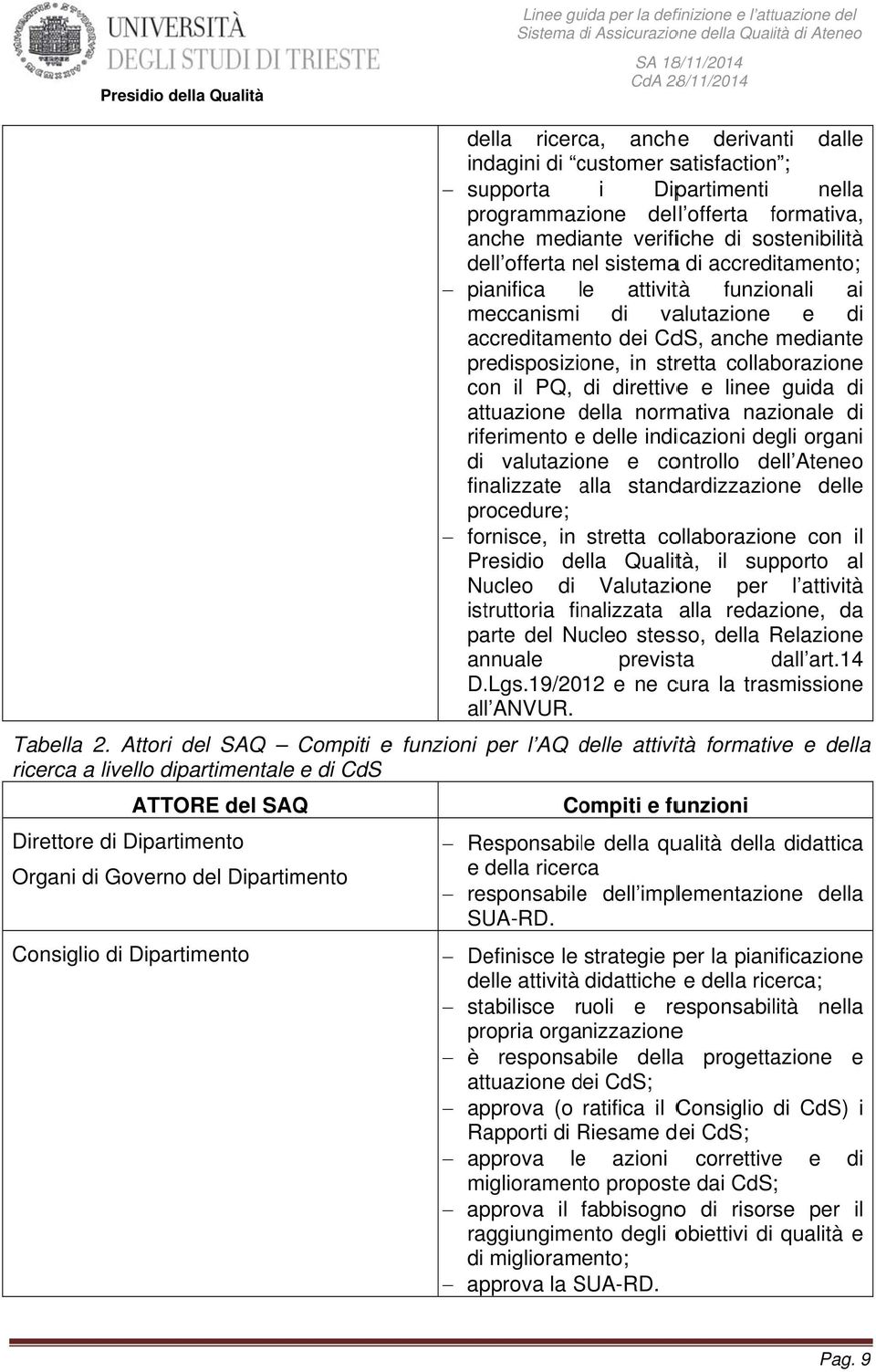 collaborazione con il PQ, rettivee e linee guida attuazione della d normativa nazionale riferimento e delle incazioni degli organi valutazione e controllo dell Ateneo finalizzate alla a