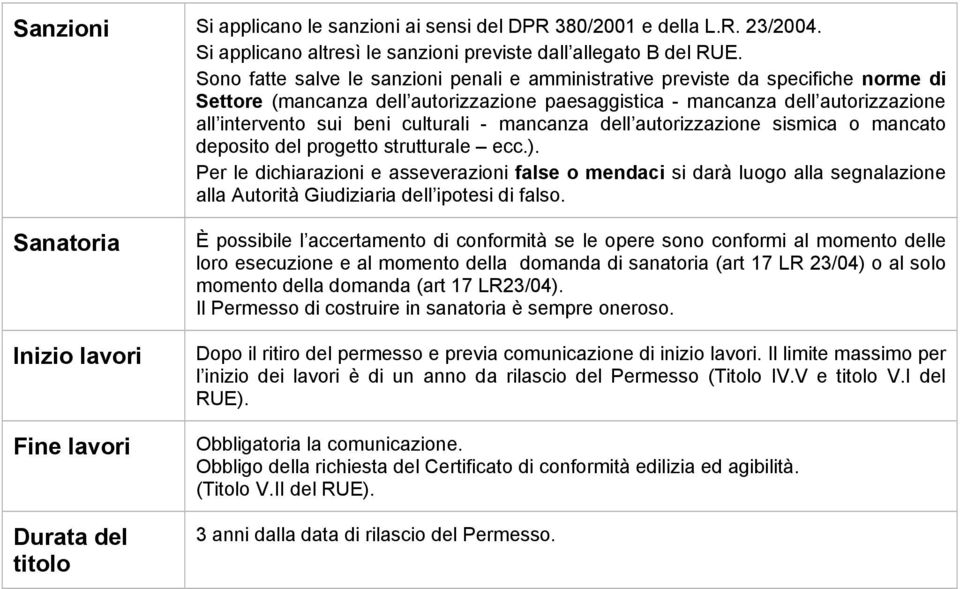 culturali - mancanza dell autorizzazione sismica o mancato deposito del progetto strutturale ecc.).