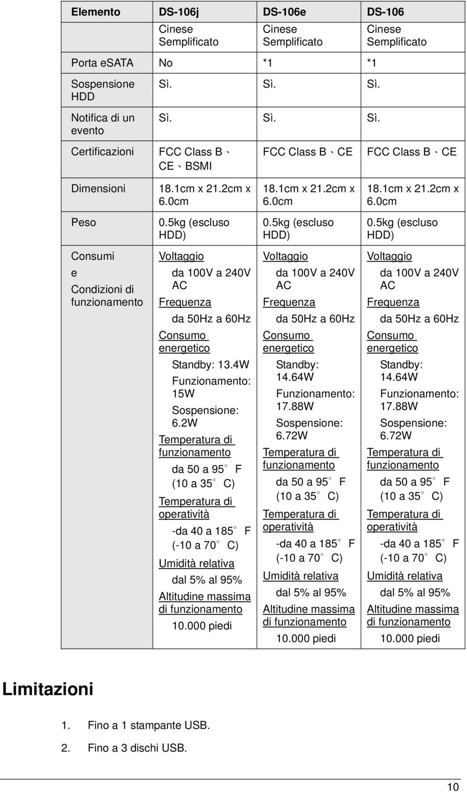 5kg (escluso HDD) 0.