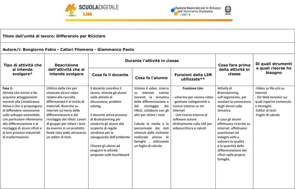 bisogno Fase 1: Attività che mirino a far acquisire atteggiamenti inerenti alla Cittadinanza Attiva e che si propongono di diffondere conoscenze sullo sviluppo sostenibile, con particolare