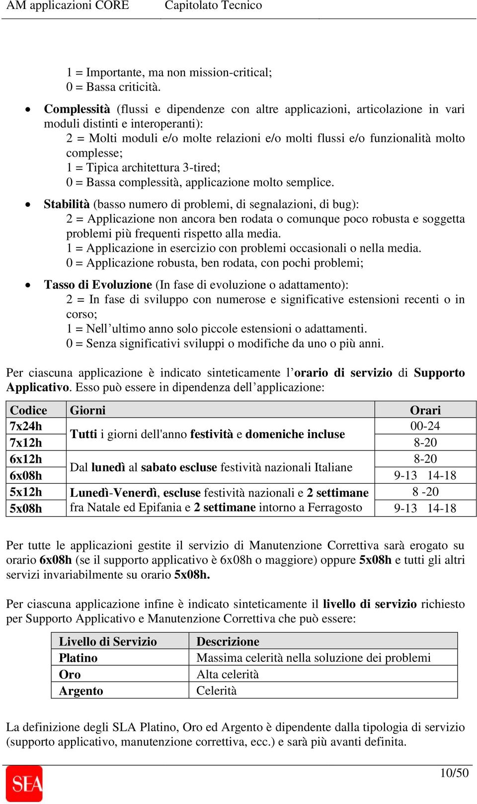 complesse; 1 = Tipica architettura 3-tired; 0 = Bassa complessità, applicazione molto semplice.