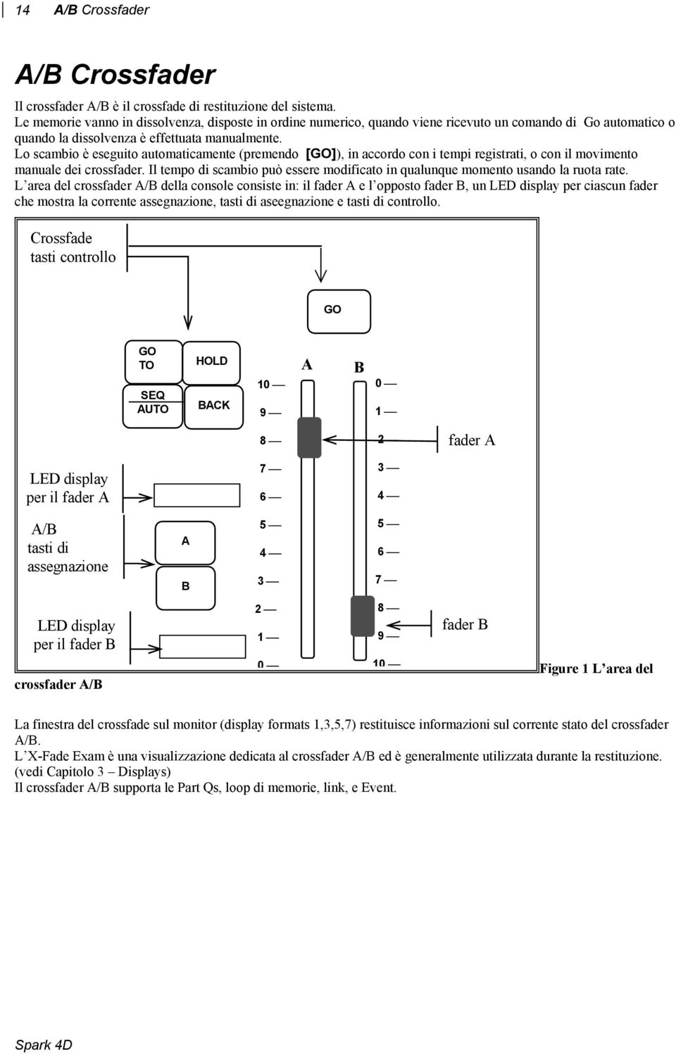 Lo scambio è eseguito automaticamente (premendo [GO]), in accordo con i tempi registrati, o con il movimento manuale dei crossfader.