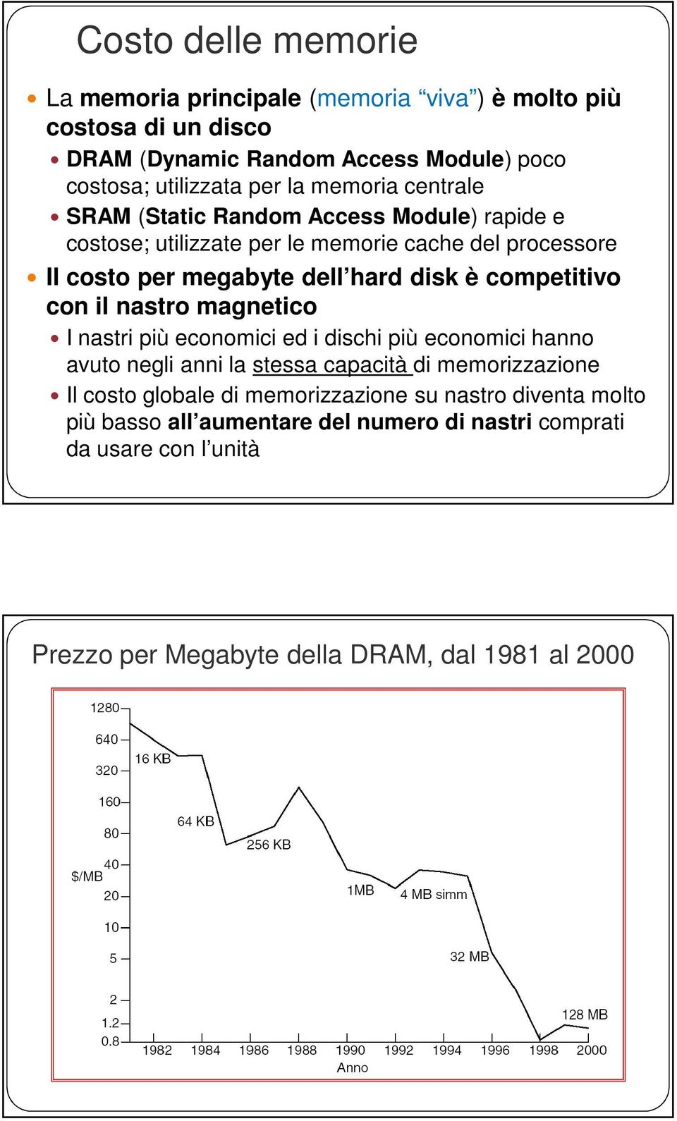 competitivo con il nastro magnetico I nastri più economici ed i dischi più economici hanno avuto negli anni la stessa capacità di memorizzazione Il costo