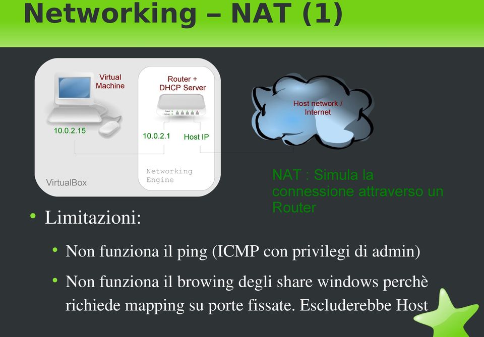 1 Host IP VirtualBox Limitazioni: Networking Engine NAT : Simula la connessione