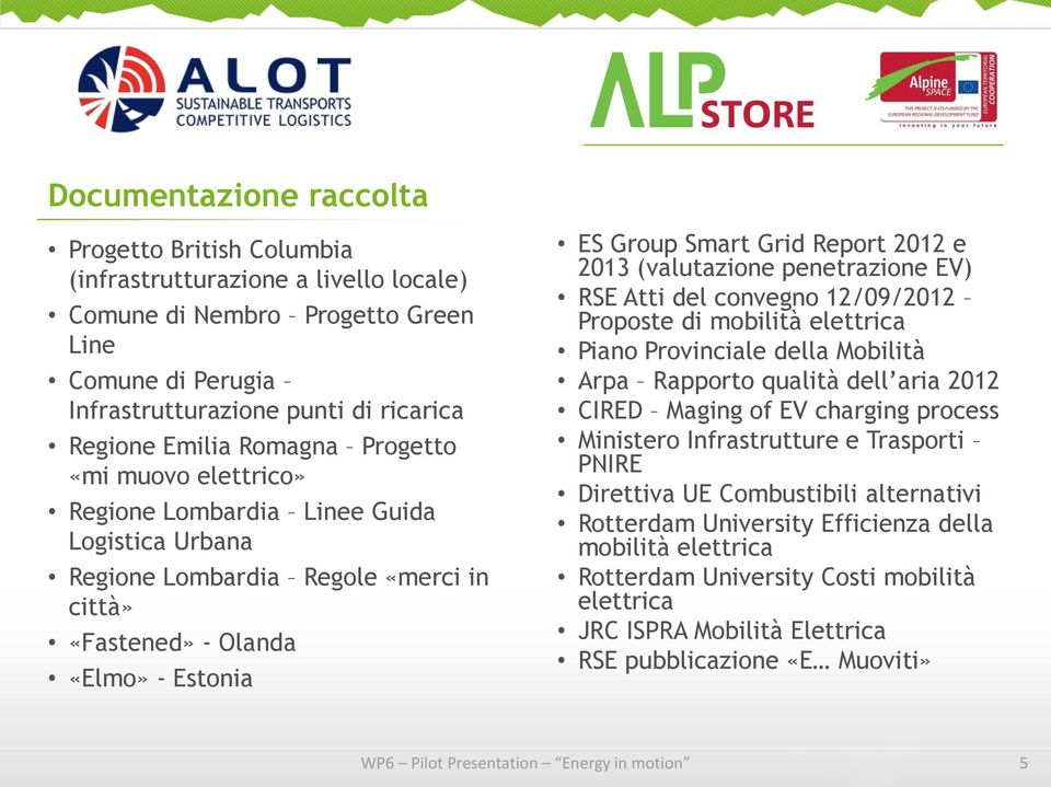 2013 (valutazione penetrazione EV) RSE Atti del convegno 12/09/2012 Proposte di mobilità elettrica Piano Provinciale della Mobilità Arpa Rapporto qualità dell aria 2012 CIRED Maging of EV charging