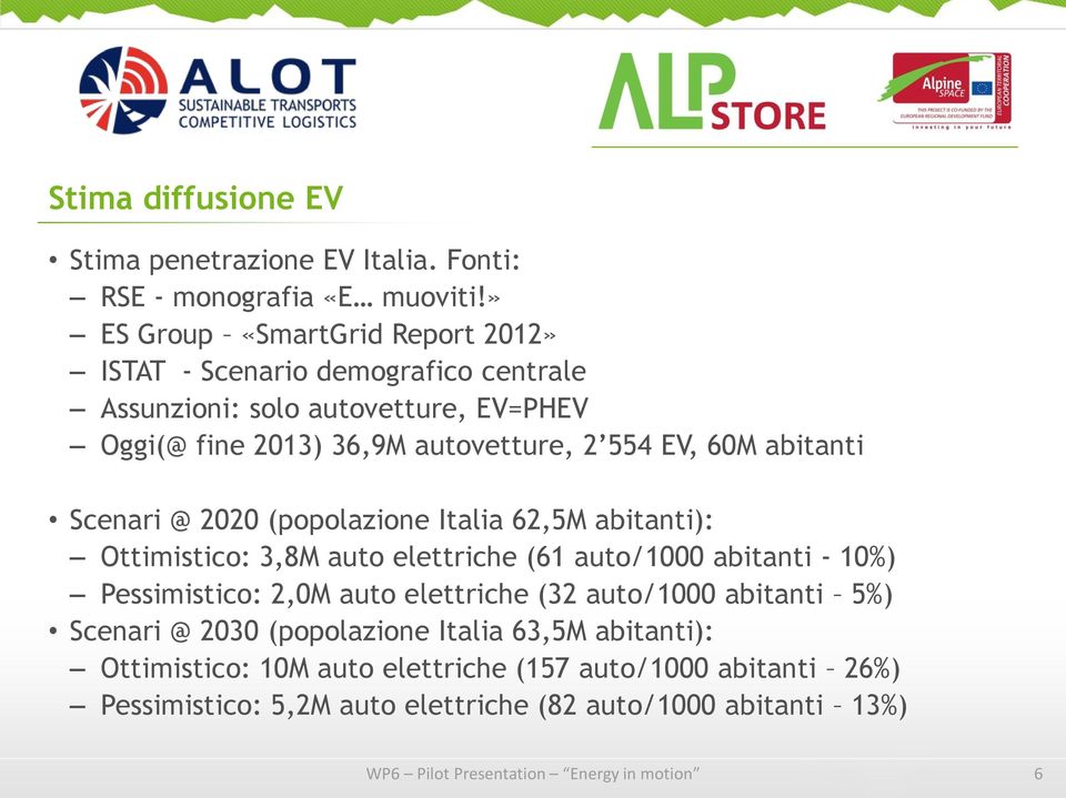 abitanti Scenari @ 2020 (popolazione Italia 62,5M abitanti): Ottimistico: 3,8M auto elettriche (61 auto/1000 abitanti - 10%) Pessimistico: 2,0M auto elettriche