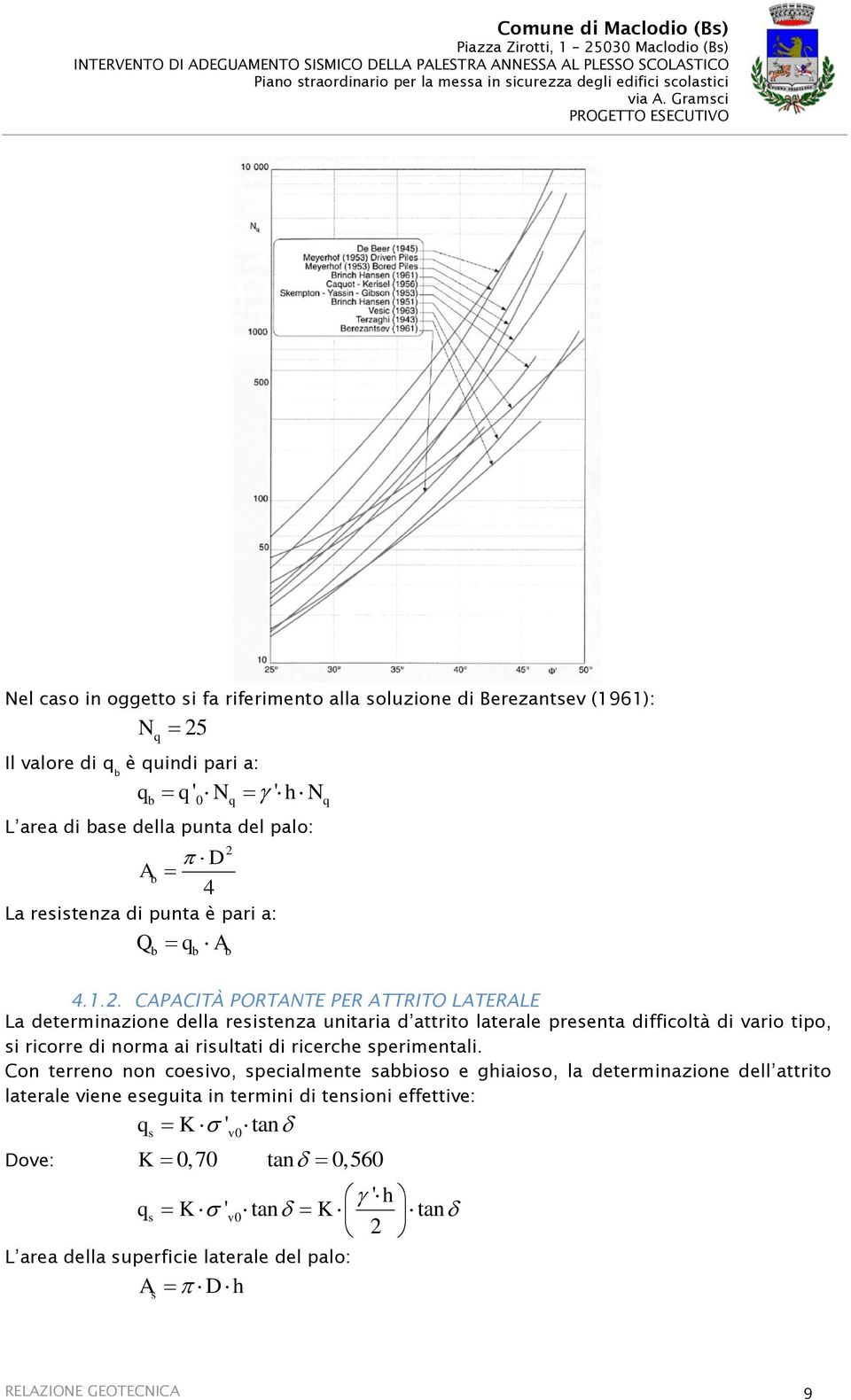 Gramsci PROGETTO ESECUTIVO Nel caso in oggetto si fa riferimento alla soluzione di Berezantsev (1961): N 25 Il valore di q b è quindi pari a: q q q' N ' h N b 0 q q L area di base della punta del