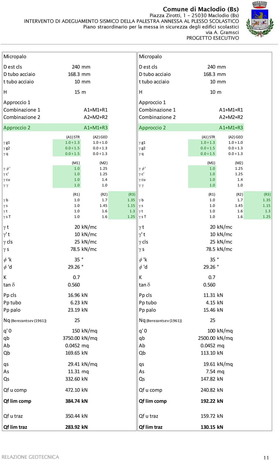 3 mm 10 mm H 15 m H 10 m Approccio 1 Combinazione 1 Combinazione 2 A1+M1+R1 A2+M2+R2 Approccio 1 Combinazione 1 Combinazione 2 A1+M1+R1 A2+M2+R2 Approccio 2 A1+M1+R3 Approccio 2 A1+M1+R3 (A1) STR