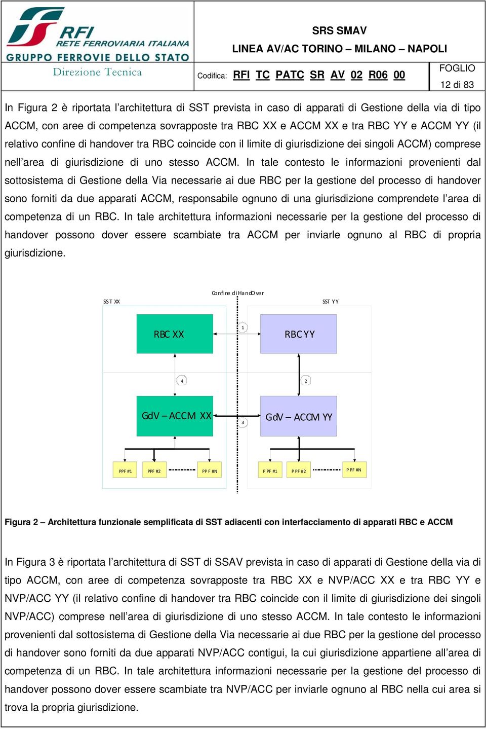 In tale contesto le informazioni provenienti dal sottosistema di Gestione della Via necessarie ai due RBC per la gestione del processo di handover sono forniti da due apparati ACCM, responsabile