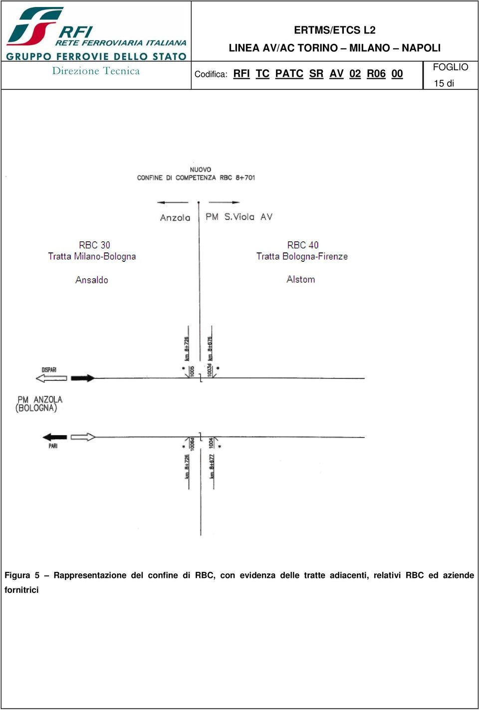 RBC, con evidenza delle tratte