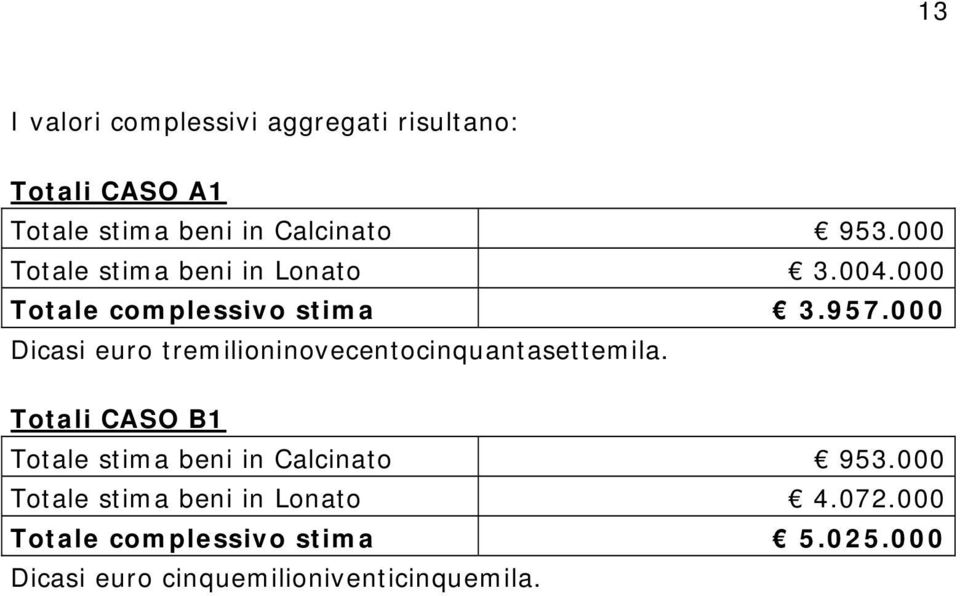 000 Dicasi euro tremilioninovecentocinquantasettemila.