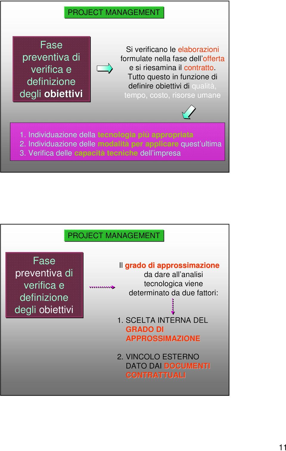 Individuazione delle modalità per applicare quest ultima 3.