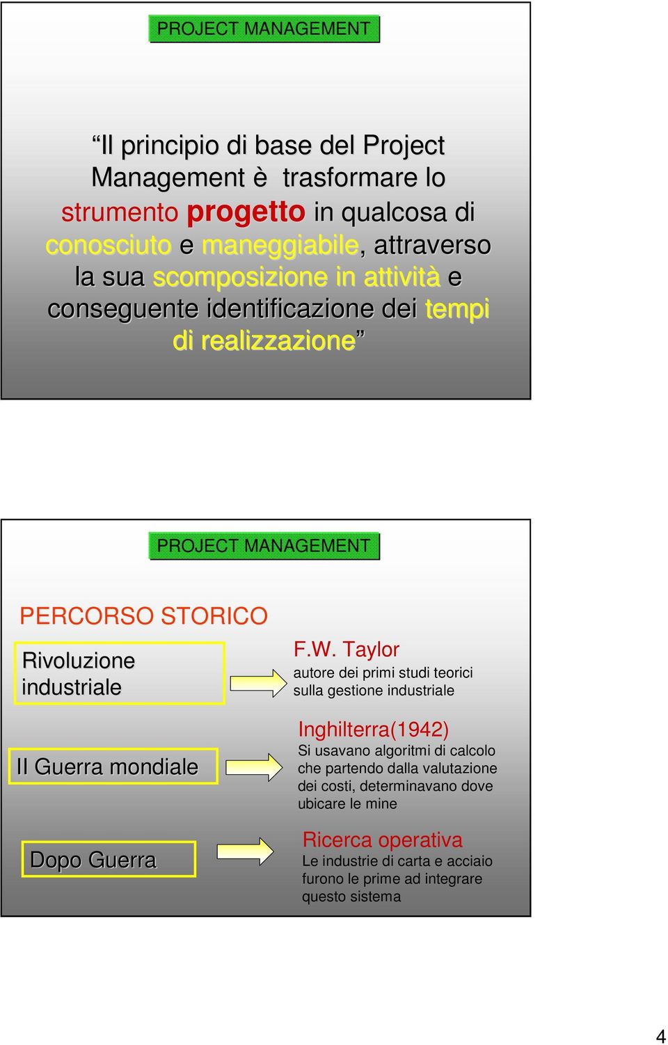 Dopo Guerra F.W.