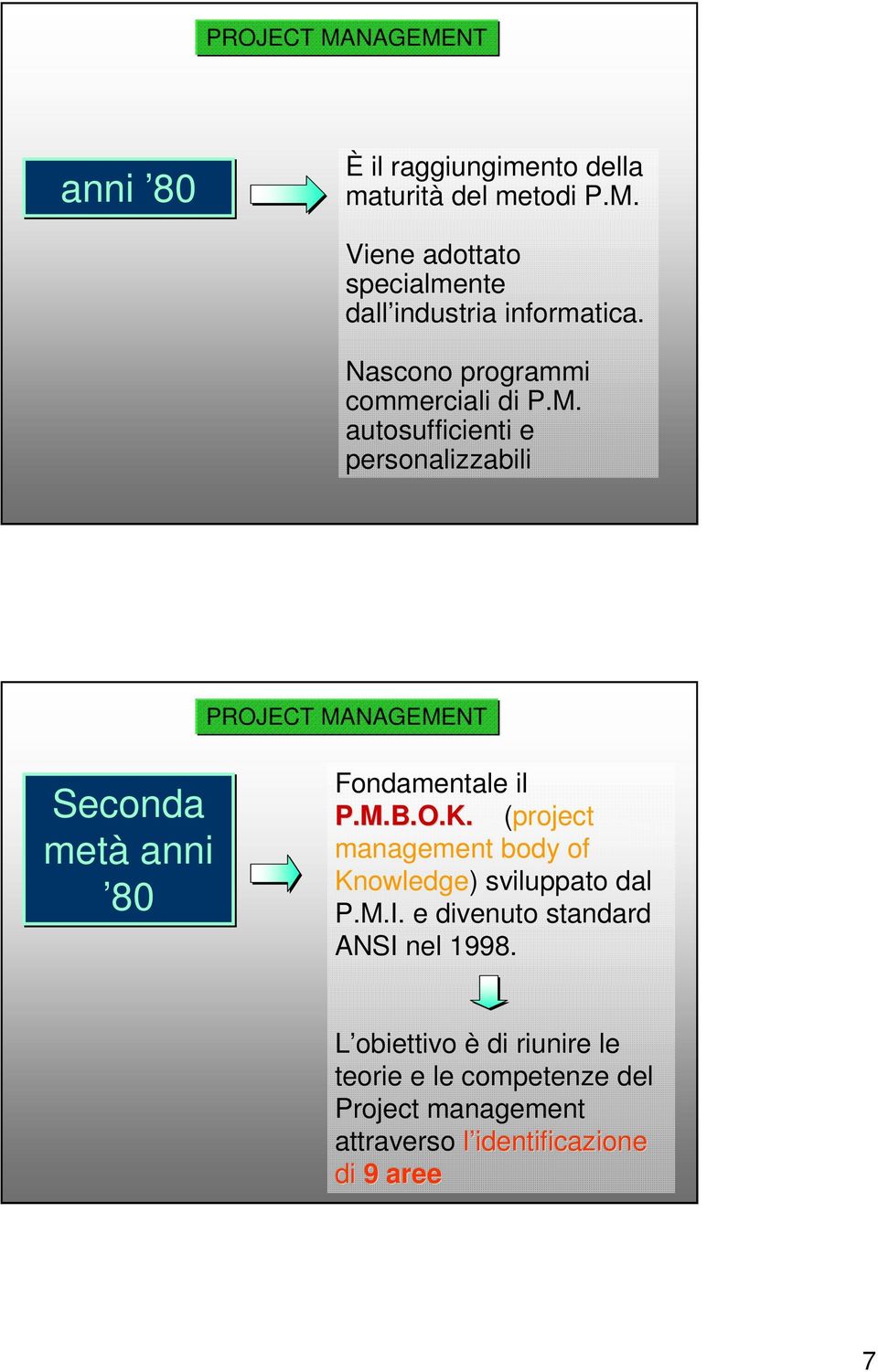 autosufficienti e personalizzabili Seconda metà anni 80 Fondamentale il P.M.B.O.K.