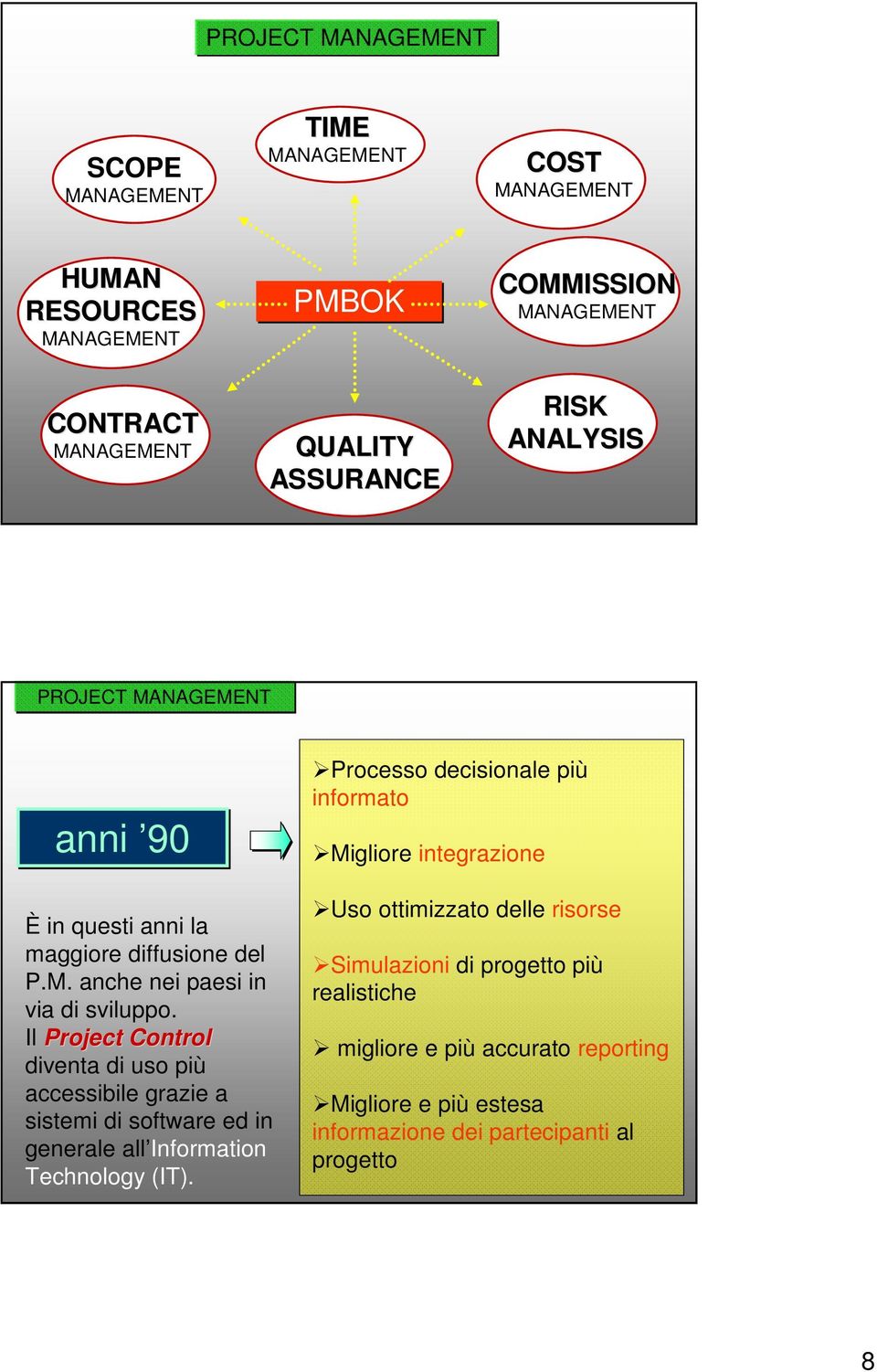 Il Project Control diventa di uso più accessibile grazie a sistemi di software ed in generale all Information Technology (IT).