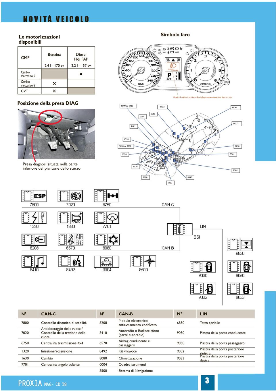 ruote PROXIA MAG- CD 38 8410 6750 Centralina trasmissione 4x4 6570 Modulo elettronico antiavviamento codificato Autoradio o Radiotelefono (parte autoradio) Airbag conducente e passeggero 1320