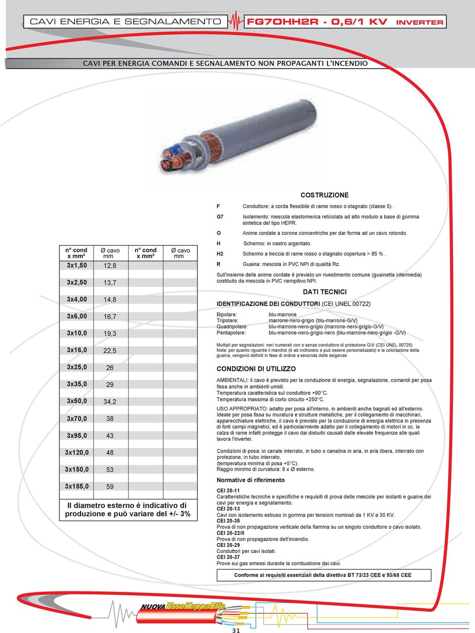 H2 Schermo a treccia di rame rosso o stagnato copertura > 85 %. Guaina: mescola in PVC NPI di qualità z.