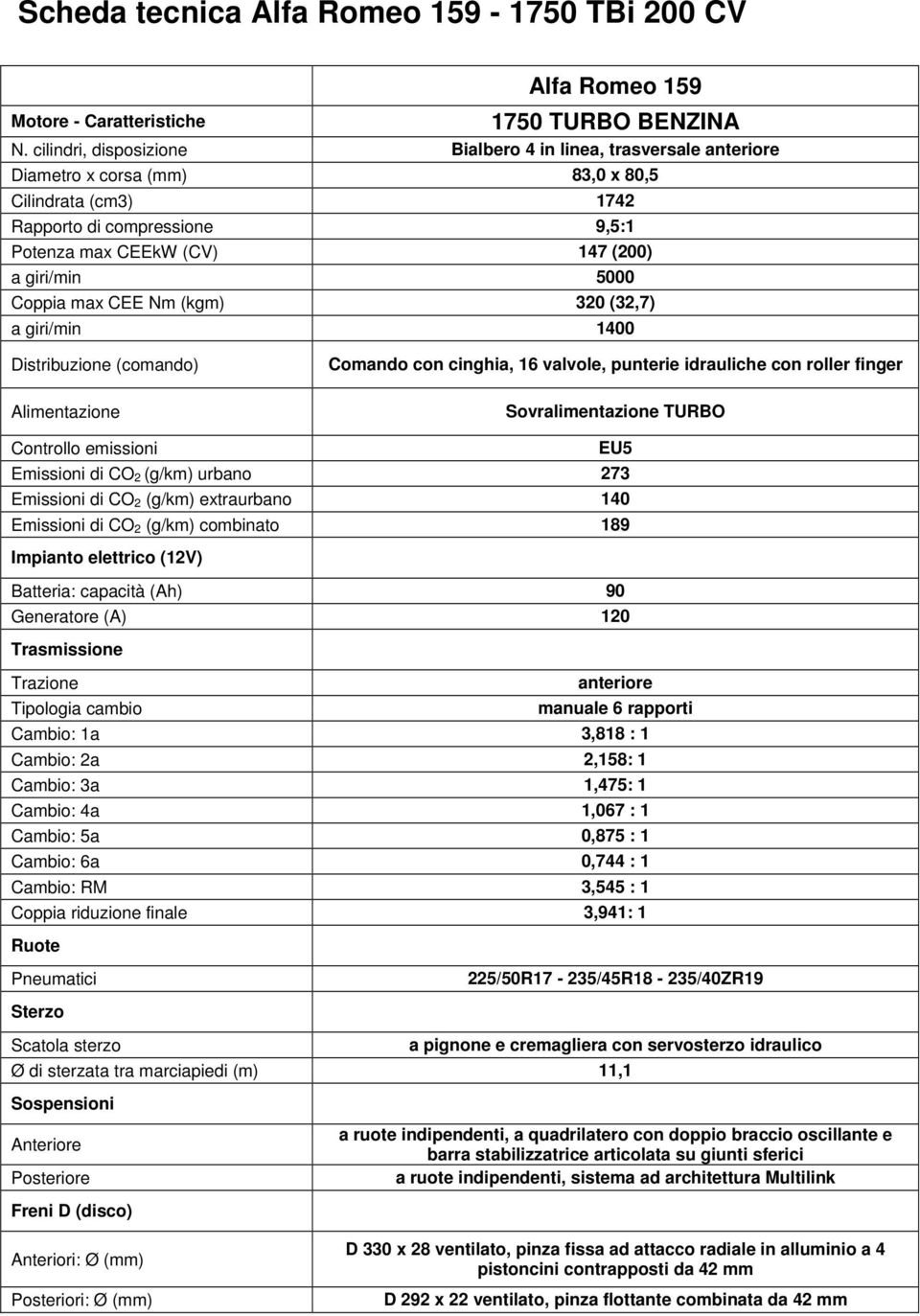 5000 Coppia max CEE Nm (kgm) 320 (32,7) a giri/min 1400 Distribuzione (comando) Alimentazione Comando con cinghia, 16 valvole, punterie idrauliche con roller finger ovralimentazione TURB Controllo